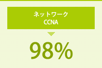 ネットワークCCNA