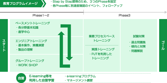 教育プログラム